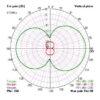 2d radiation plot Robotonbd