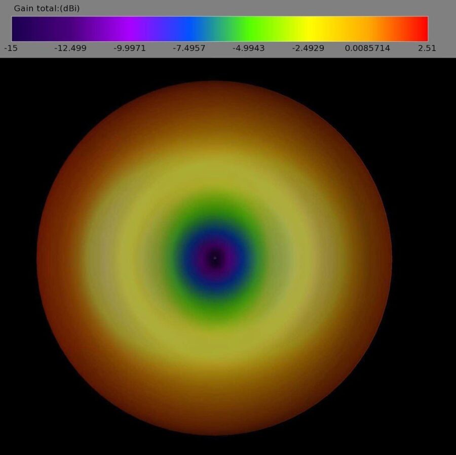 axii 2 radiation pattern 1 1 5 Robotonbd