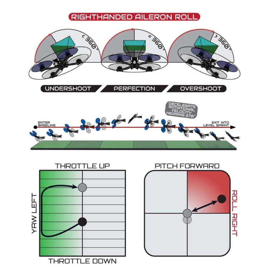 fpvfd gfx aileron roll Robotonbd