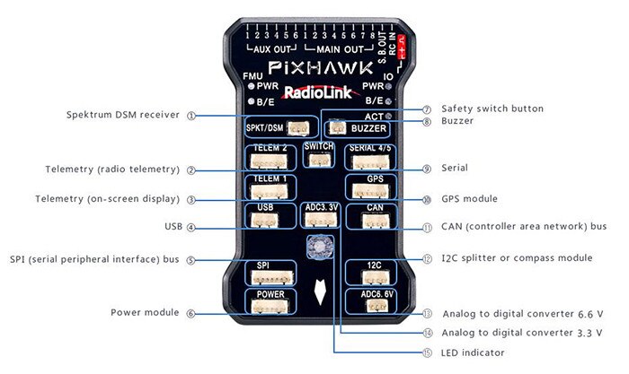 Newest Original Radiolink PIXHAWK Flight Controller M8N GPS for AT9 AT10 Remote Controller OSD DIY RC.jpg Q90.jpg 1 Robotonbd