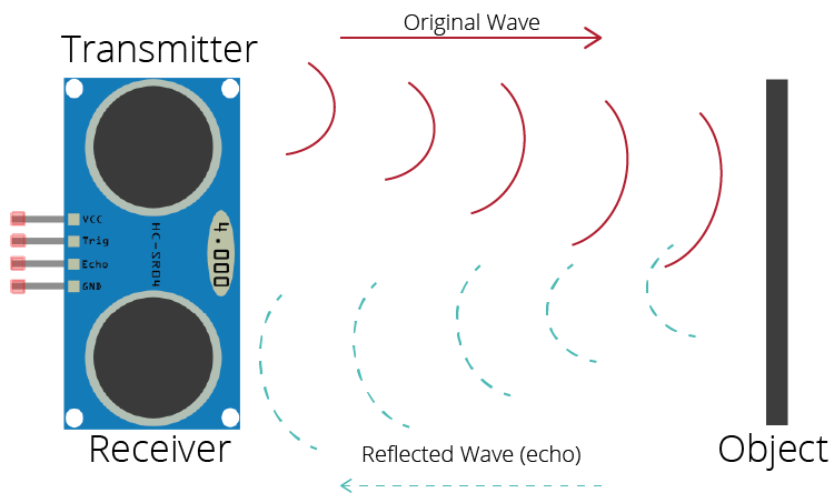 how ultrasonic sensor works 01 Robotonbd